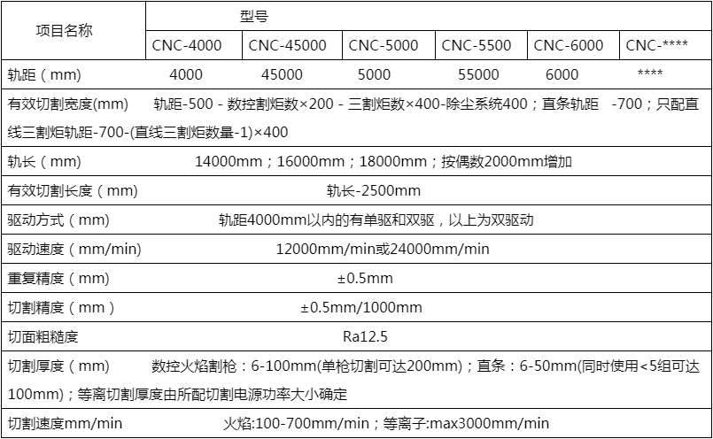 CNC數(shù)控火焰等離子切割機技術(shù)參數(shù).png