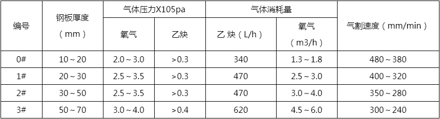 等離子切割機(jī)