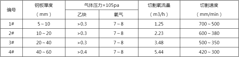 等離子切割機(jī)