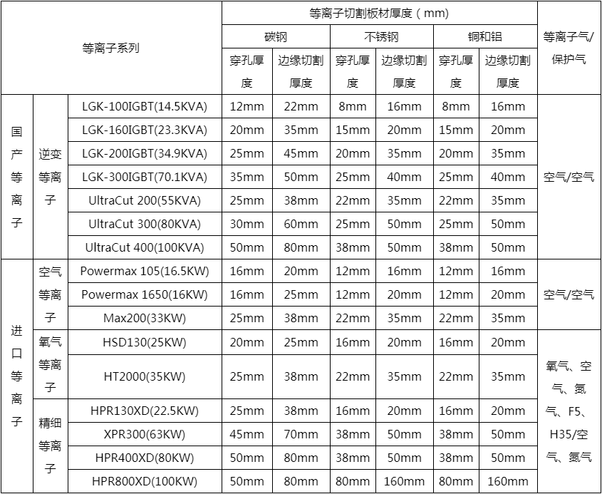 等離子切割機(jī)