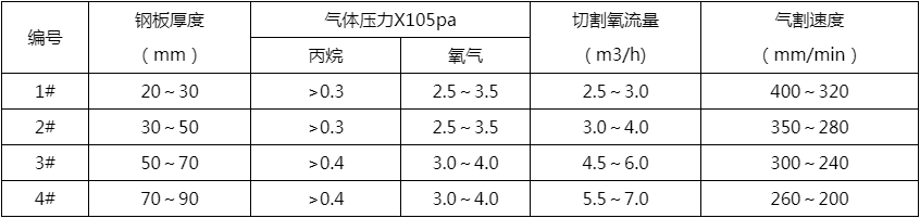 等離子切割機