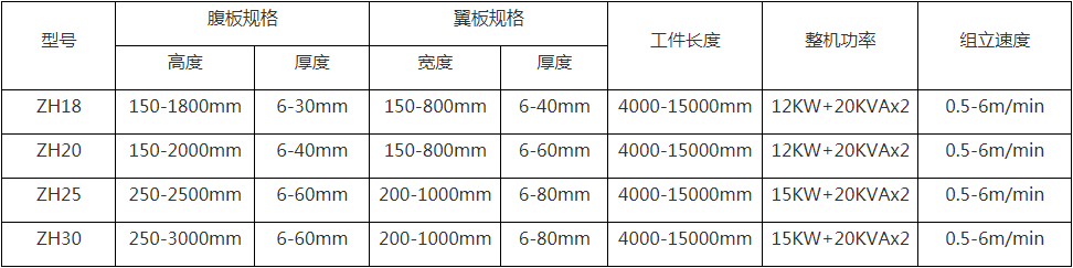 H型鋼組立機(jī)