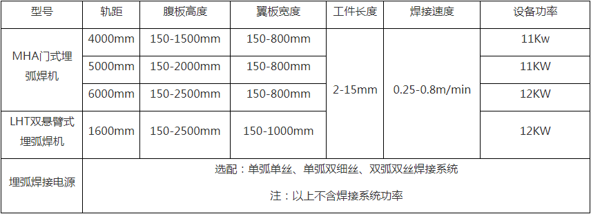 H型鋼龍門埋弧焊接機(jī).png