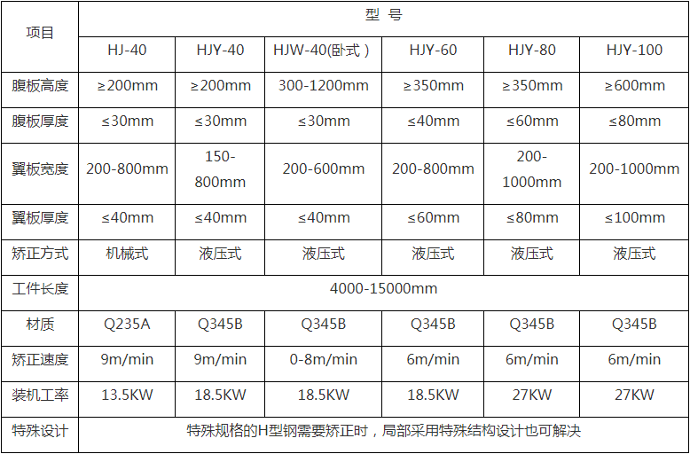 H型鋼60C翼緣液壓矯正機(jī)