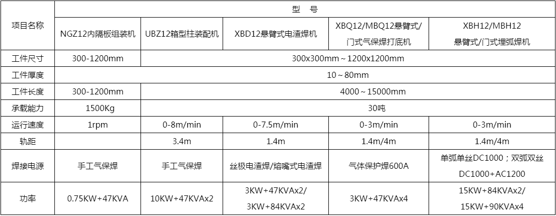 箱型柱懸臂式埋弧焊機(jī)