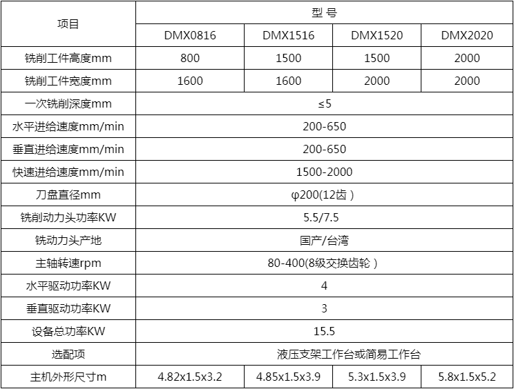 數(shù)控端面銑床