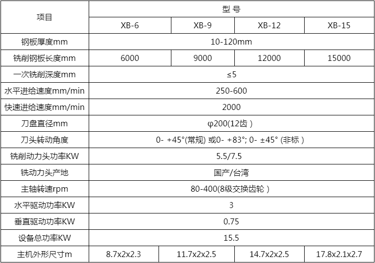 鋼板架坡口銑邊機(jī)床