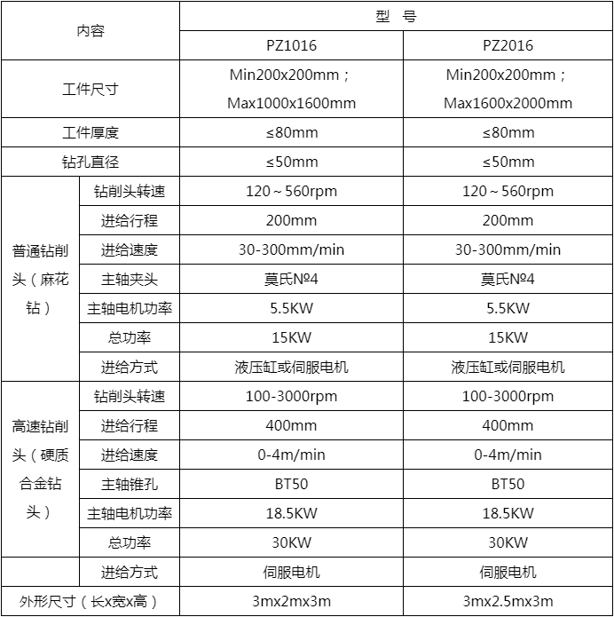 大型數(shù)控高速平面鉆床