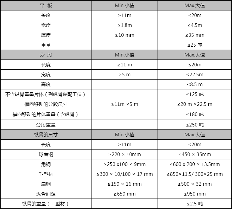 平面分段單面焊雙面成型拼板機(jī)