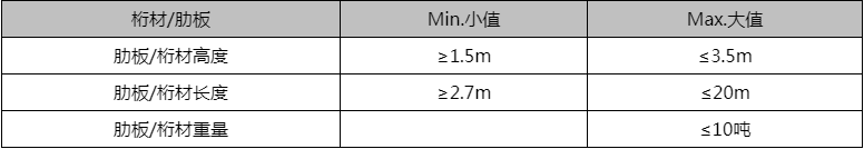 平面分段單面焊雙面成型拼板機(jī)