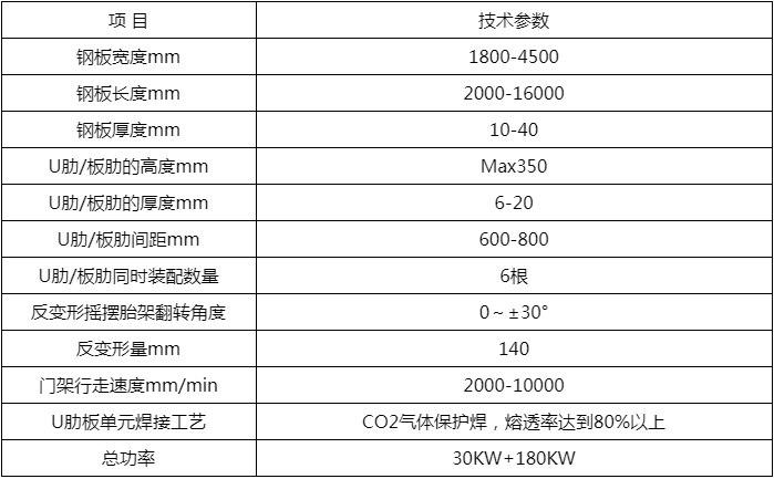 橋梁U肋板單元多電極焊接機(jī)