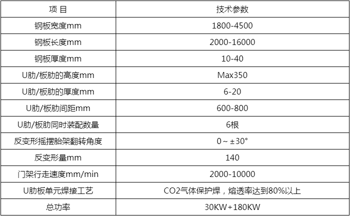 橋梁板單元反變型多電極焊接機