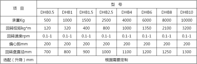 頭尾式焊接變位器