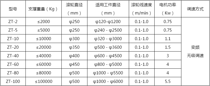 筒體焊接滾輪架