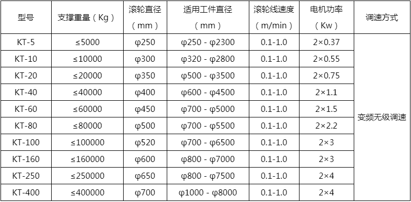 筒體焊接滾輪架