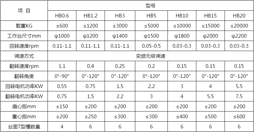 2軸焊接變位機