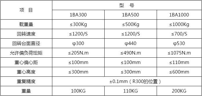 機(jī)器人外部軸變位器