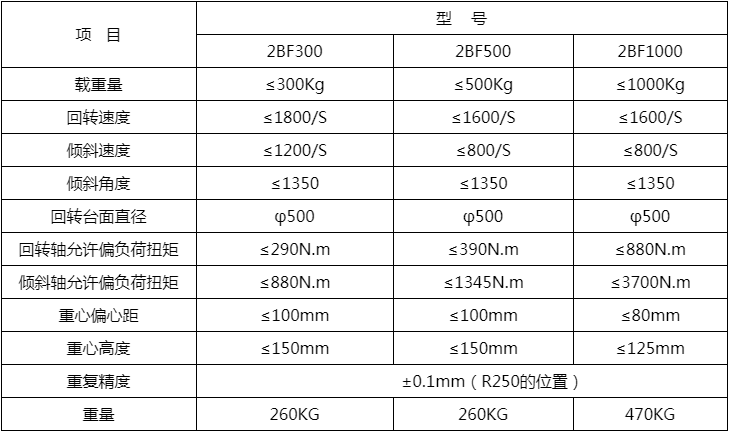 機(jī)器人外部軸變位器