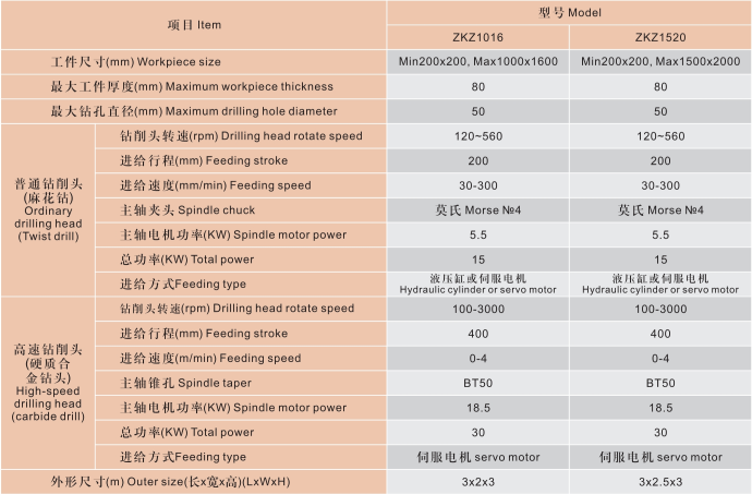 大型數(shù)控高速平面鉆床