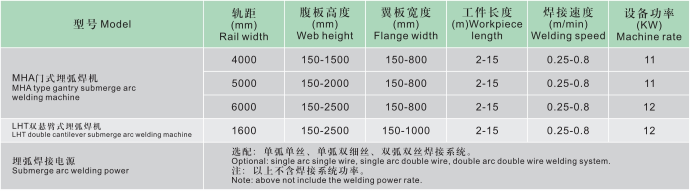 H型鋼埋弧自動焊接機.png