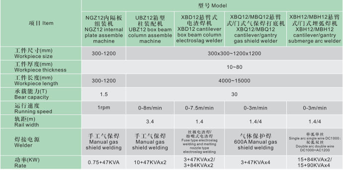 箱型柱焊接生產線.png